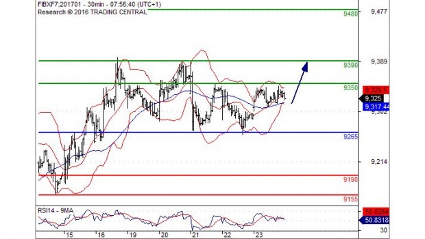 Forexpros ibex 35 futuro