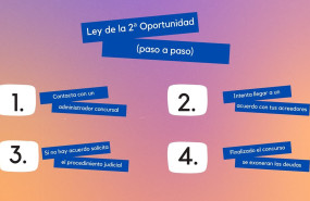 1657616984 ley segunda oportunidad paso a paso