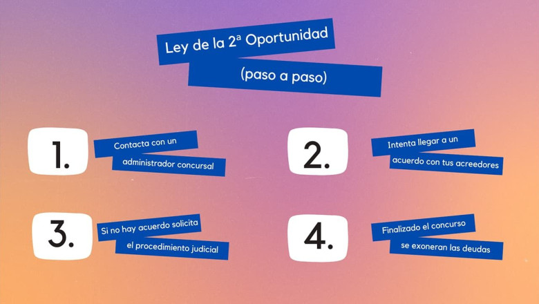 1657616984 ley segunda oportunidad paso a paso