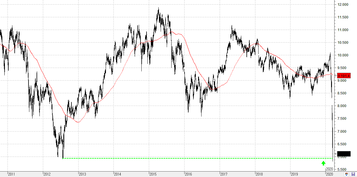 c160320ibex