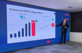 ep el presidente y consejero delegado de izertis pablo martin