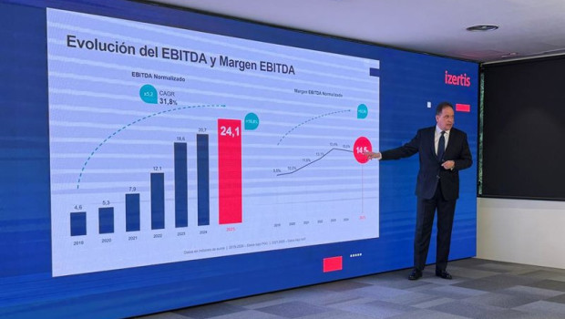 ep el presidente y consejero delegado de izertis pablo martin