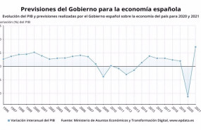 ep previsiones del gobierno sobre la evolucion de la economia espanola en 2020 y 2021 ine ministerio