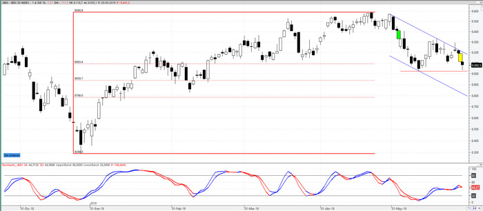 ibex300519