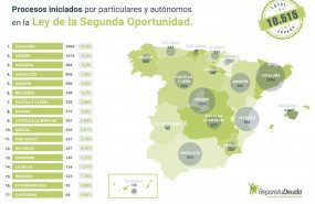 1569235443 repara tu deudagrafico 01