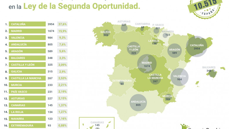 1569235443 repara tu deudagrafico 01