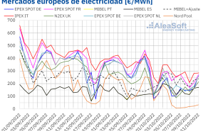 20221011 aleasoft precios mercados europeos electricidad 