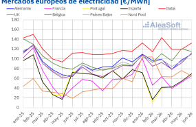 20260702 aleasoft precio mensual mercados electricos europa 20260702 aleasoft precio mensual mercados electricos europa