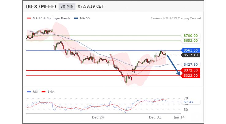 Forexpros ibex 35 futuro