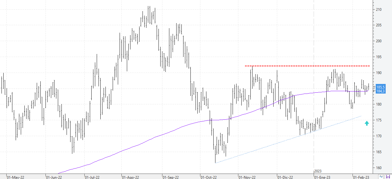 c140223acciona