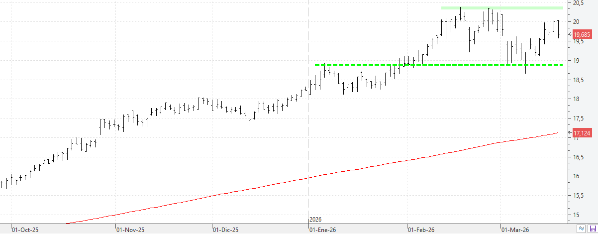 c180326iberdrola c180326iberdrola
