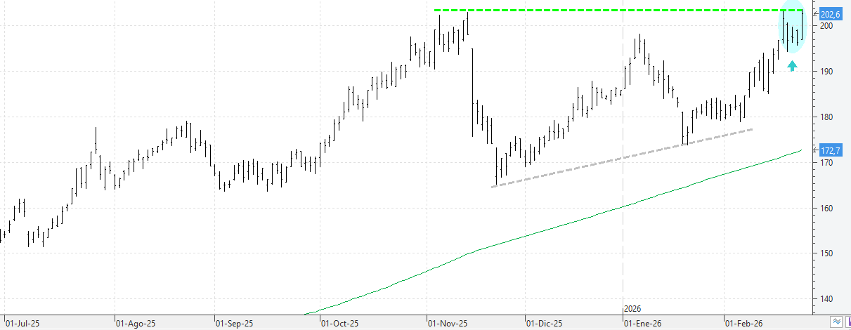 c240226acciona c240226acciona