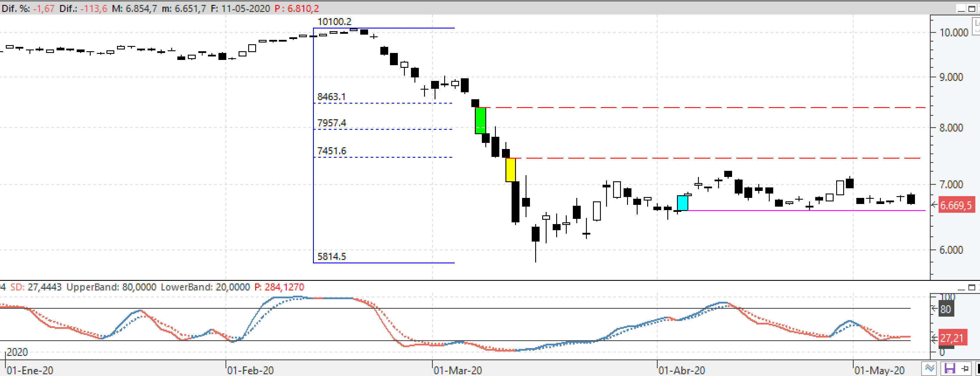 cierreibex110520
