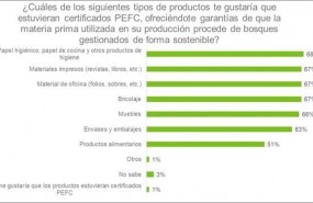 ep grafico consumidores espanoles