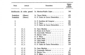 ep indiceenmiendasanteproyectola constitucion