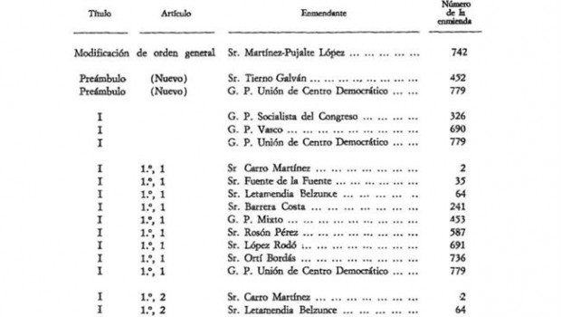 ep indiceenmiendasanteproyectola constitucion