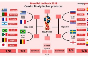 ep infografiacuartosfinalmundialrusia 2018