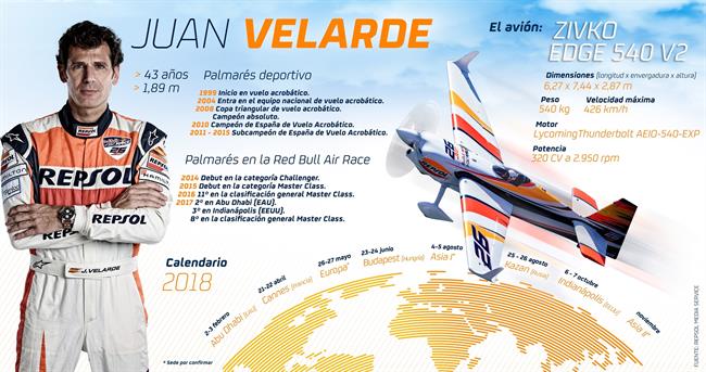 Infografía de Juan Velarde | REPSOL MEDIA ep infografiajuan velarde