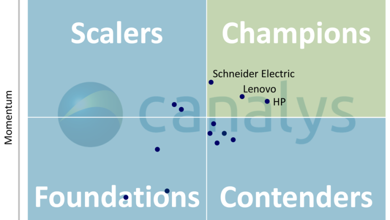 global sustainable ecosystems leadership matrix 2023 png