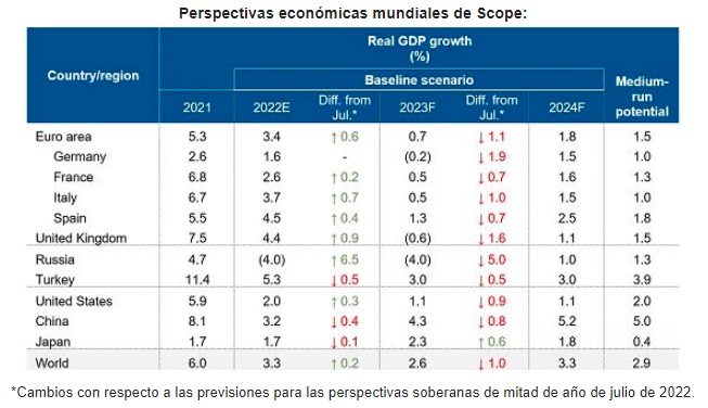 scope perspectivas 2023