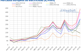 1238547 20220802 aleasoft precio mensual mercados electricos europa 1238547 20220802 aleasoft precio mensual mercados electricos europa
