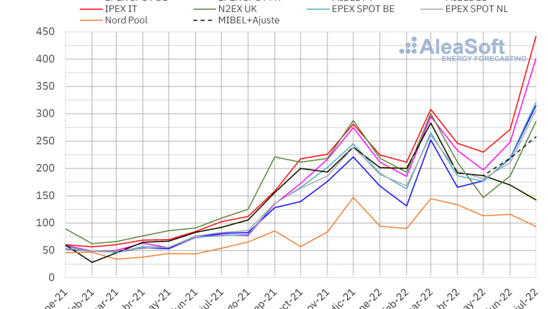 1238547 20220802 aleasoft precio mensual mercados electricos europa 