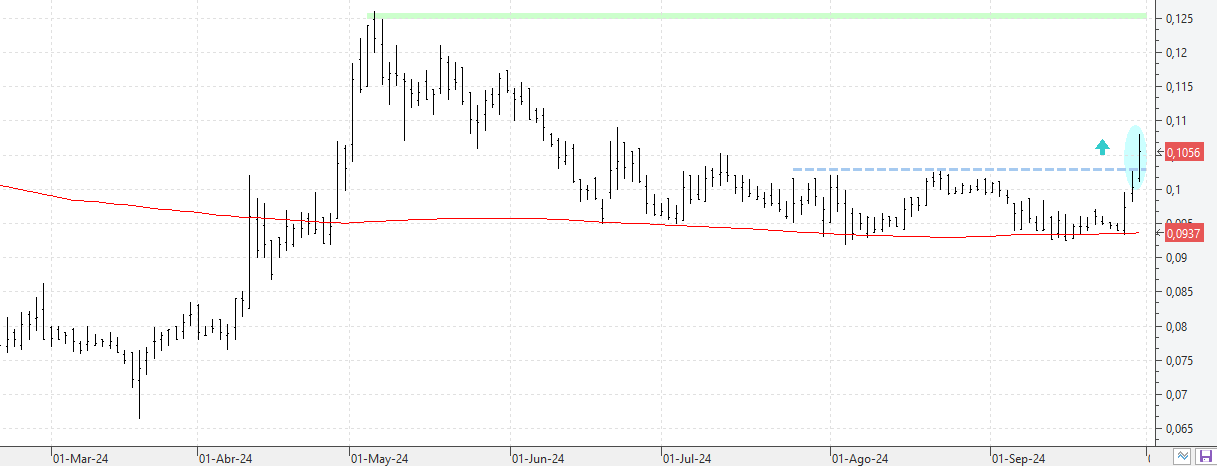 c300924amper