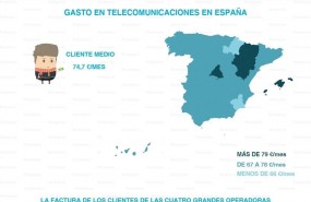 ep estudiofintonic clientesectorlas telecomunicaciones