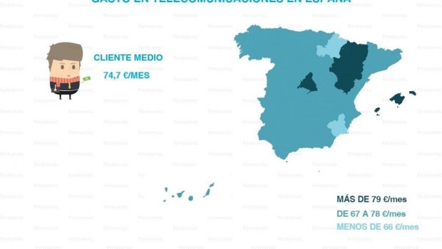 ep estudiofintonic clientesectorlas telecomunicaciones