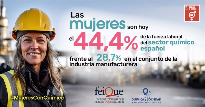 ep la industria quimica marca un record de 444 de mujeres en el sector con un crecimiento de 85 ep la industria quimica marca un record de 444 de mujeres en el sector con un crecimiento de 85