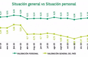 ep la valoracion de los espanoles sobre su situacion personal alcanza niveles pre covid19