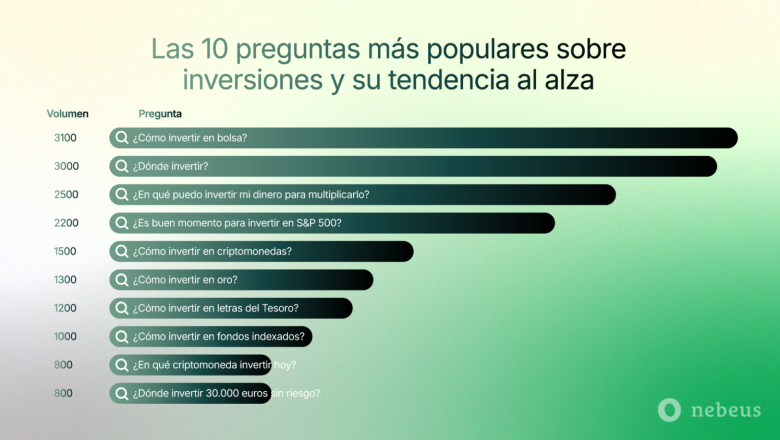 nebeus asuntos econmicos que ms interesan a los espaoles 2025 1 