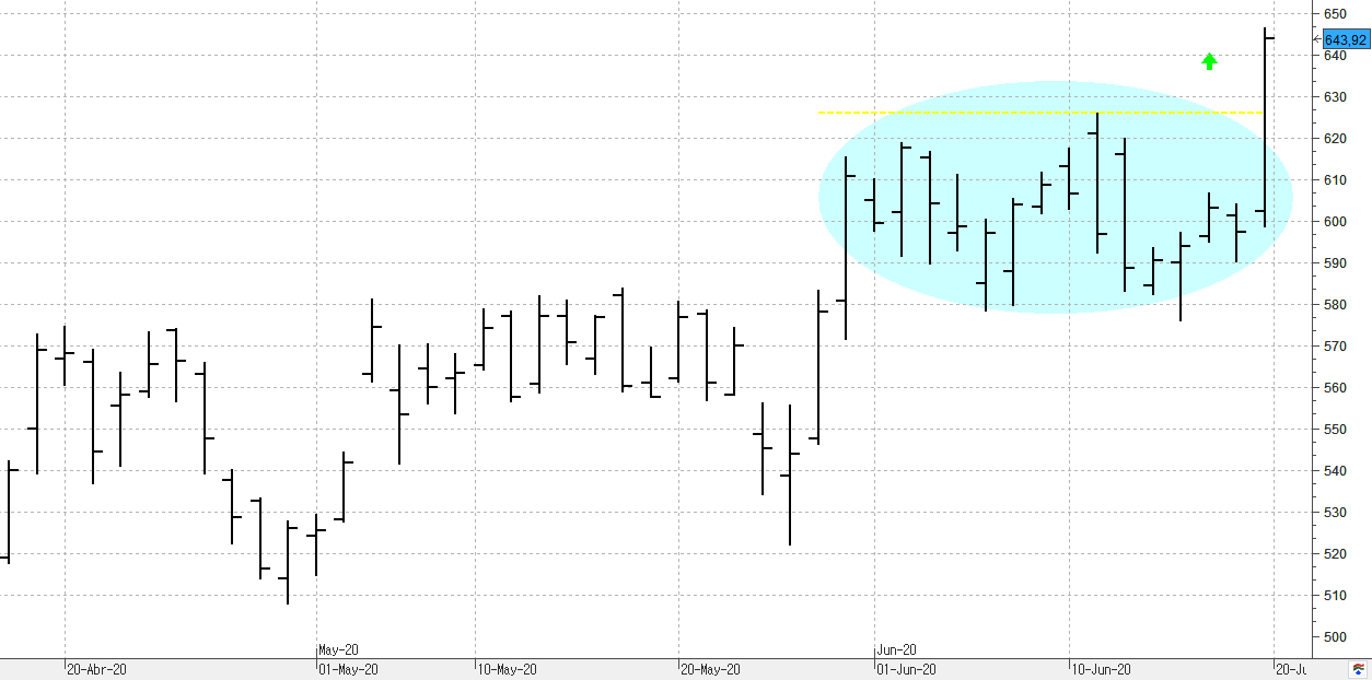 w220620regeneron