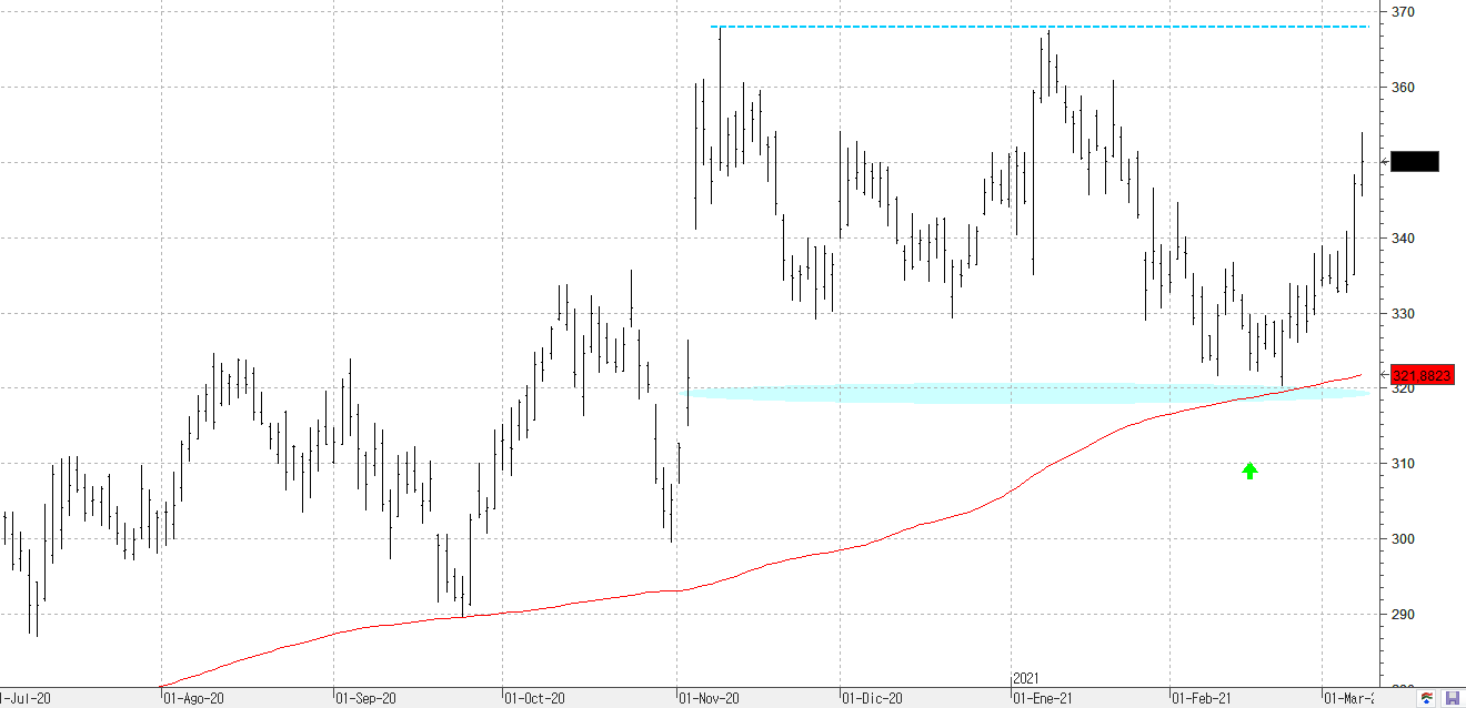 z090321unitedhealth