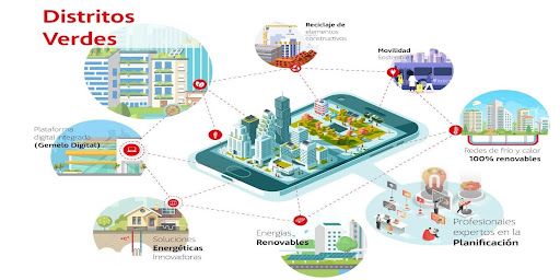 1639064889 distritosverdes