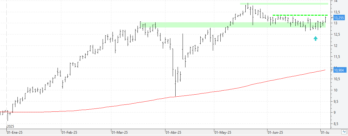 c030725bbva