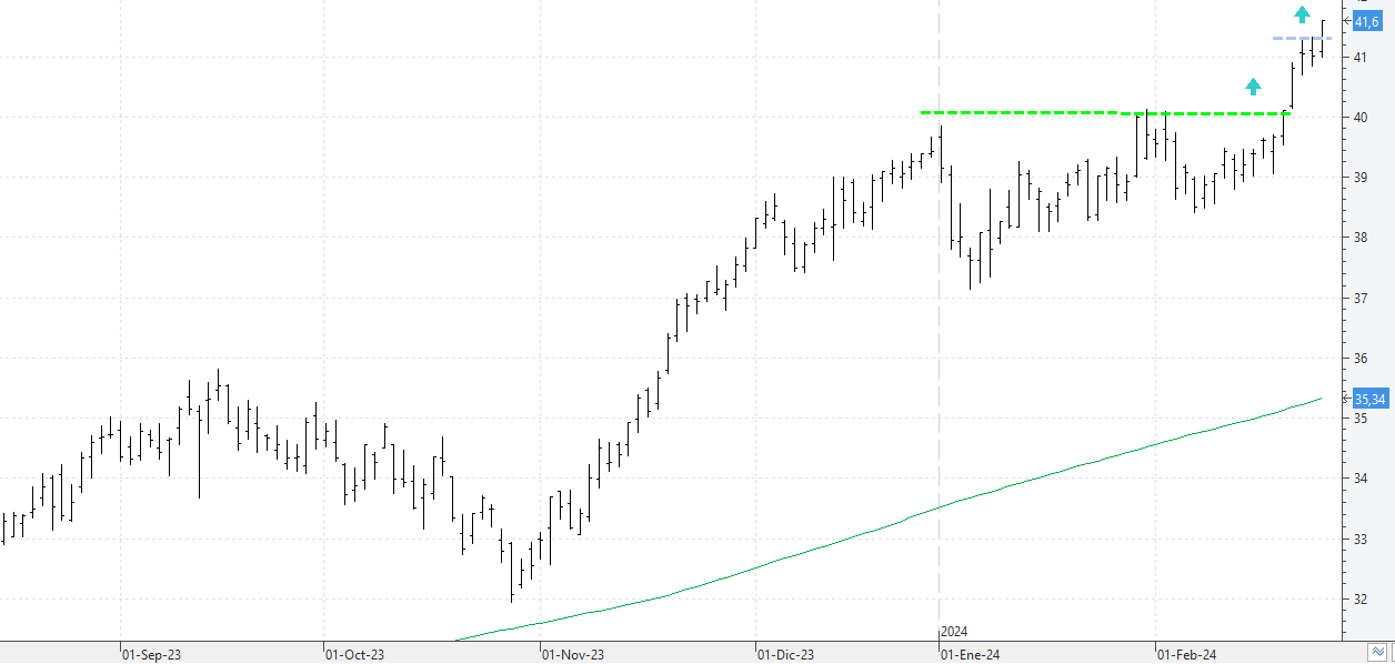 c260224inditex