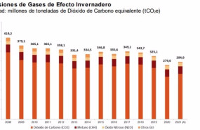 ep el ano 2021 es el segundo con menos emisiones de la economia espanola de la serie historica que