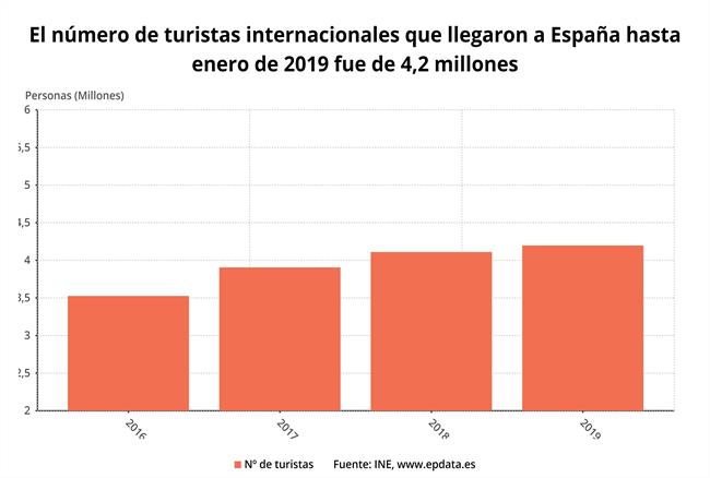 ep epdata- la llegadaturistasespanaenero en datosgraficos