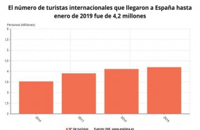 ep epdata- la llegadaturistasespanaenero en datosgraficos
