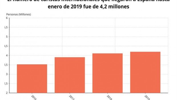 ep epdata- la llegadaturistasespanaenero en datosgraficos