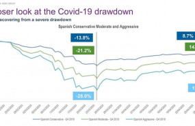 ep evolucion de las carteras de inversores espanoles durante la crisis del covid