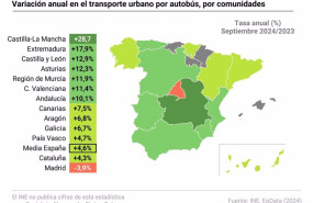 ep evolucion del transporte de viajaros