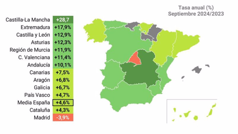 Evolución del transporte de viajaros | EPDATA ep evolucion del transporte de viajaros