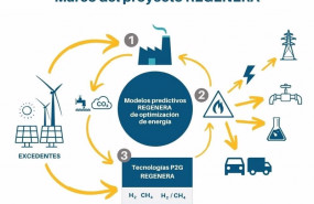 ep imagen cedida del esquema del proyecto regenera