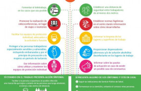 ep infografia de las obligaciones de los empresarios frente al coronavirus realizada por ugt