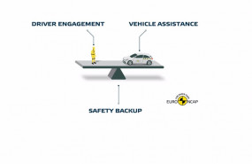 ep nivel de conduccion automatizada de euro ncap