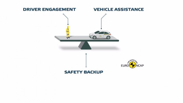 ep nivel de conduccion automatizada de euro ncap