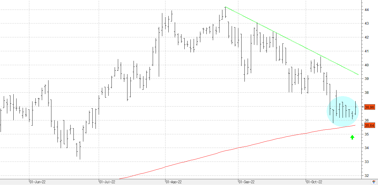 m241022accionaenergia