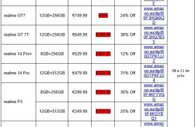 tabla ofertas realme prime day 2025 tabla ofertas realme prime day 2025